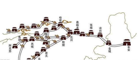 丝绸之路的历史起点