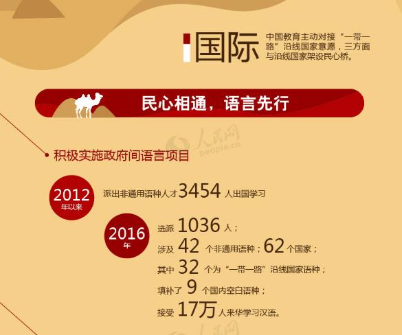 图解：教育人文交流为“一带一路”建设厚植民意根基