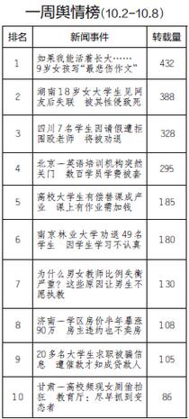 对学生要包容不要纵容