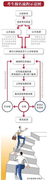 山东将测评中小学生艺术素质 成绩纳入高中录取