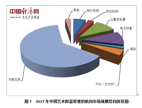 中国艺术品资产化及艺术财富管理年度研究报告