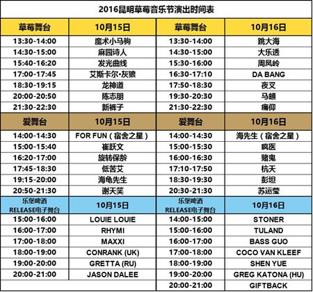 昆明草莓演出表图