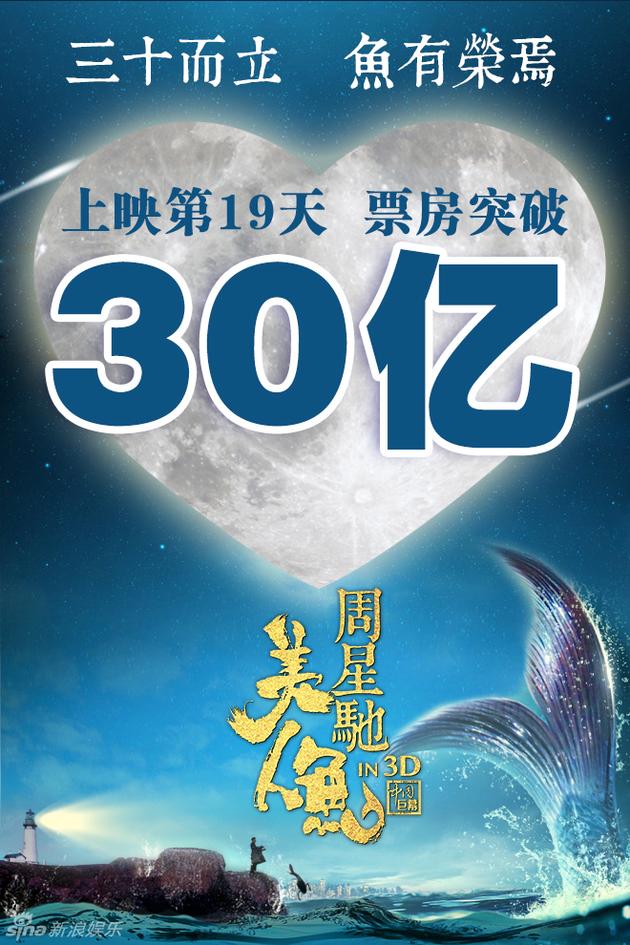 国产片《美人鱼》近34亿票房领跑